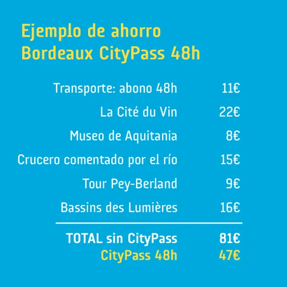 CityPass 2025