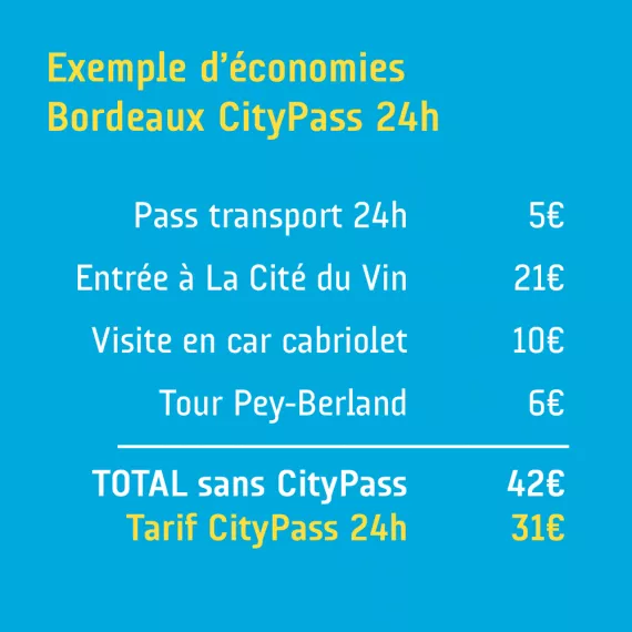 CityPass économies
