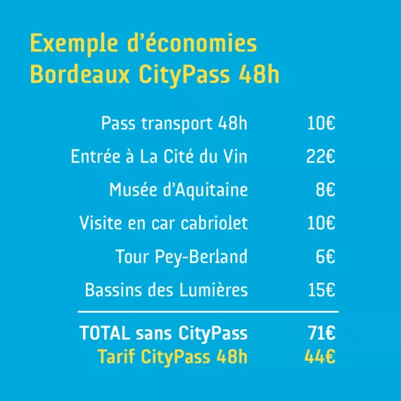 cp 48h économies