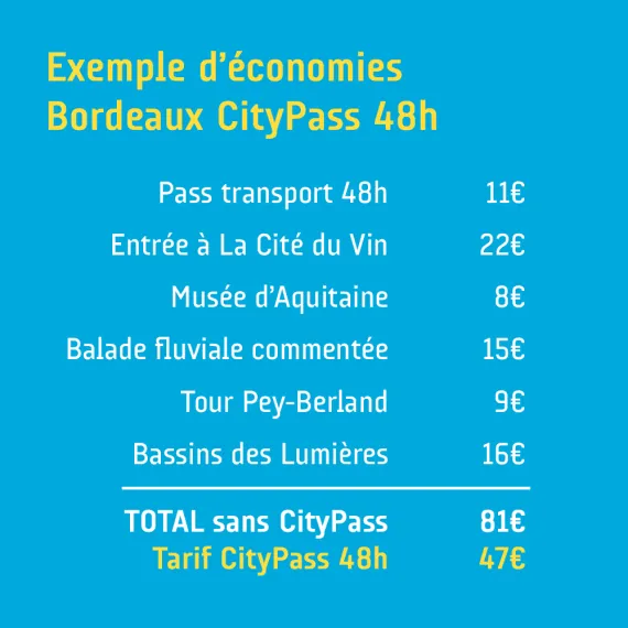 CityPass 2025