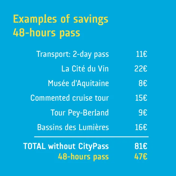CityPass 2025