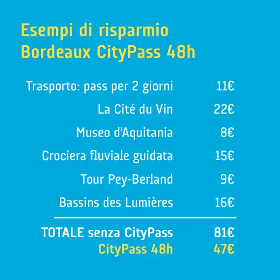 CityPass 2025